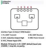 LD2410C 24GHz αισθητήρας ανθρώπινης παρουσίας module – 4