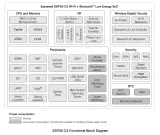 ESP32-C3 αναπτυξιακή πλακέτα με μίνι OLED οθόνη 0.42 inch midi – 6