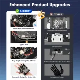 ACEBOTT Motion-Sensing Glove QD023 – Έλεγχος Ρομπότ με Χειρονομίες – 4