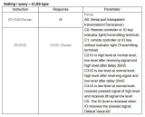 2.4Ghz JDY-40 NRF24L01 ασύρματη σειριακή μετάδοση θύρας – 8