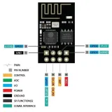 Μονάδα ESP-01 ESP8266 – 2