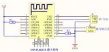 Μονάδα ESP8266 ESP-07 – 2