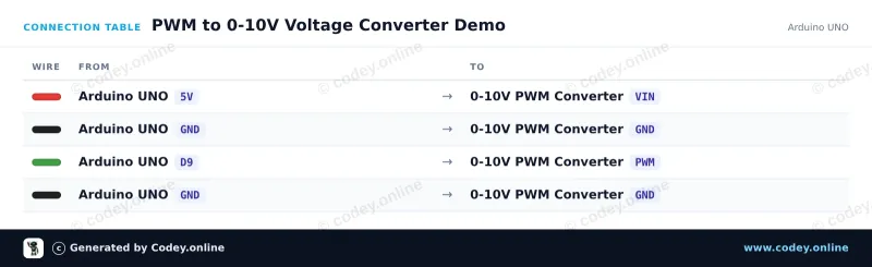 Πίνακας σύνδεσης: Μονάδα Μετατροπέα Voltage σε PWM 0-10V σε ένα Arduino UNO