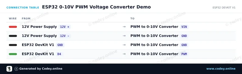 Πίνακας σύνδεσης: Μονάδα Μετατροπέα Voltage σε PWM 0-10V σε ένα ESP32 DevKit V1
