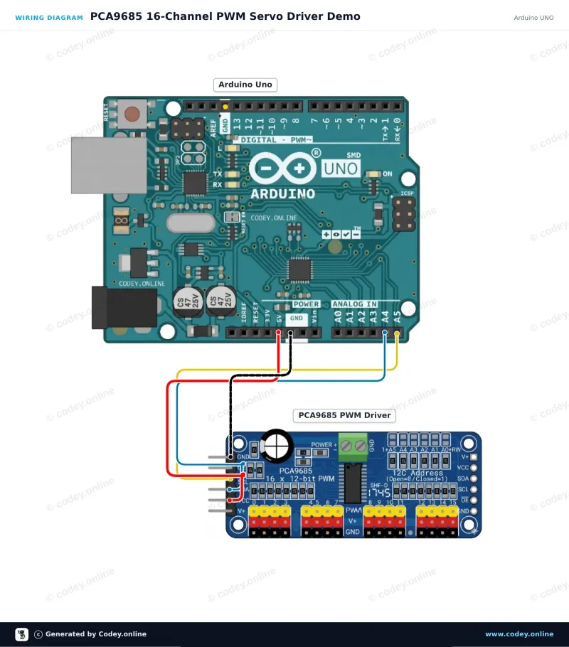 Διάγραμμα σύνδεσης: 16 καναλιών 12-Bit PWM Servo Driver I2C σε ένα Arduino UNO