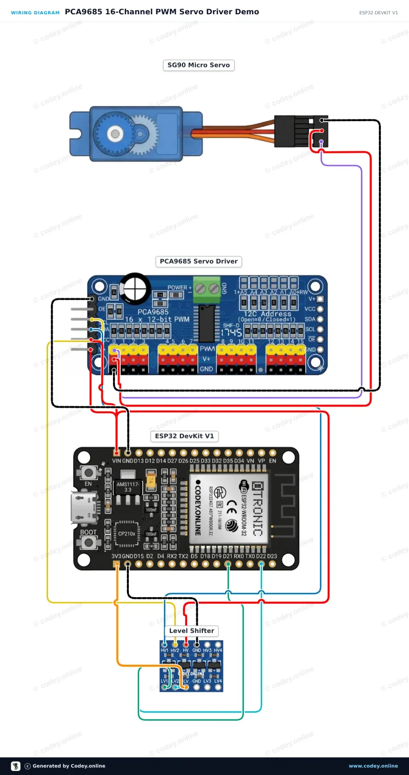 Διάγραμμα σύνδεσης: 16 καναλιών 12-Bit PWM Servo Driver I2C σε ένα ESP32 DevKit V1