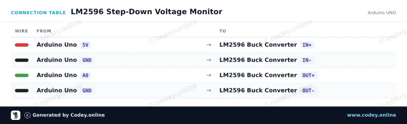 Πίνακας σύνδεσης: Ρυθμιζόμενο Step-down Module 3-40VDC προς 1.5-35VDC LM2596 σε ένα Arduino UNO