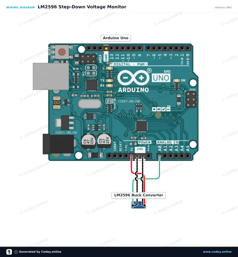 Διάγραμμα σύνδεσης: Ρυθμιζόμενο Step-down Module 3-40VDC προς 1.5-35VDC LM2596 σε ένα Arduino UNO