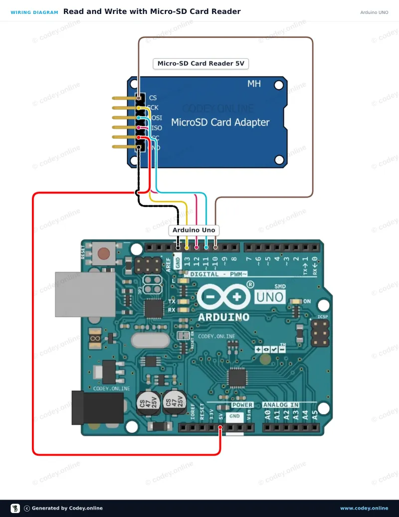 Διάγραμμα σύνδεσης: Αναγνώστης κάρτας Micro SD για Arduino σε ένα Arduino UNO