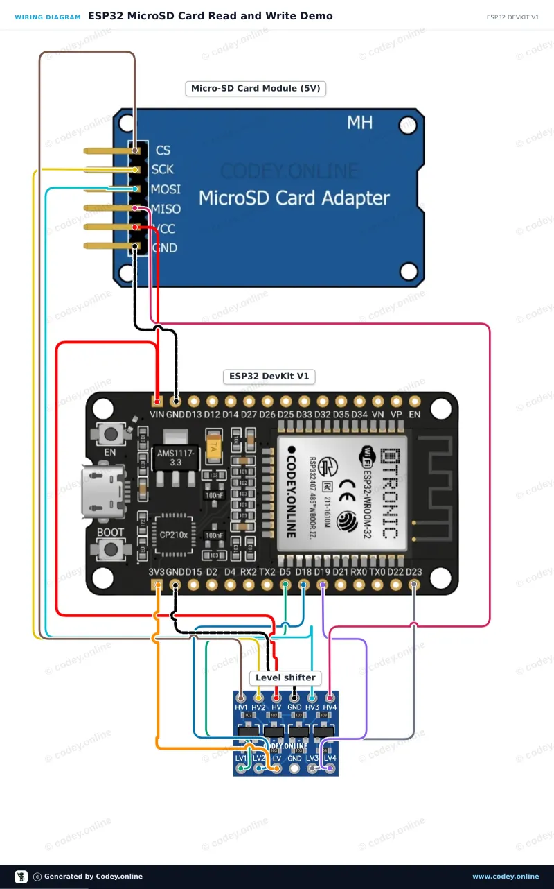 Διάγραμμα σύνδεσης: Αναγνώστης κάρτας Micro SD για Arduino σε ένα ESP32 DevKit V1