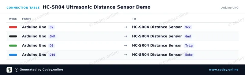 Πίνακας σύνδεσης: HC-SR04 υπερηχητικός αισθητήρας απόστασης σε ένα Arduino UNO