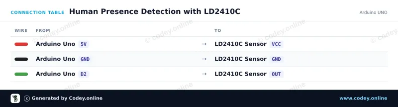 Πίνακας σύνδεσης: LD2410C 24GHz αισθητήρας ανθρώπινης παρουσίας module σε ένα Arduino UNO