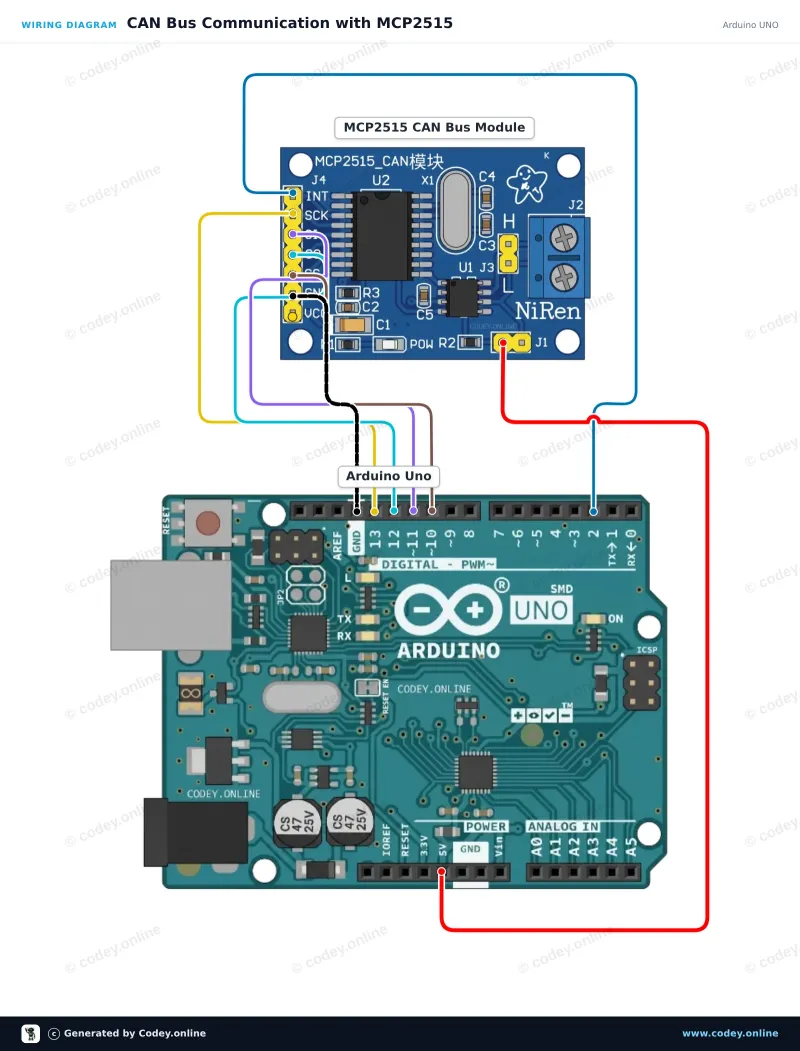 Διάγραμμα σύνδεσης: Μονάδα CAN-bus MCP2515 SPI 5V σε ένα Arduino UNO