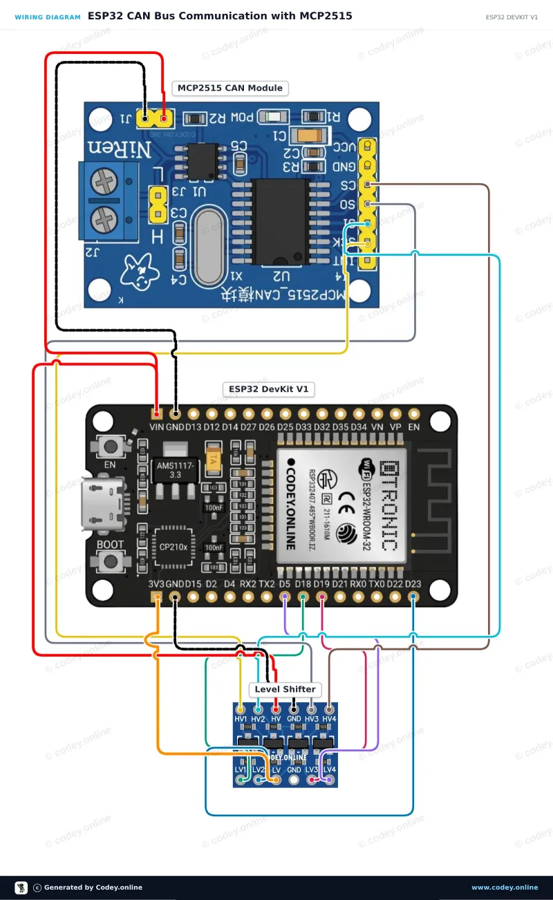 Διάγραμμα σύνδεσης: Μονάδα CAN-bus MCP2515 SPI 5V σε ένα ESP32 DevKit V1
