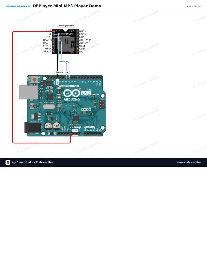 Διάγραμμα σύνδεσης: DFPlayer Mini (clone) MP3 module με υποδοχή MicroSD σε ένα Arduino UNO