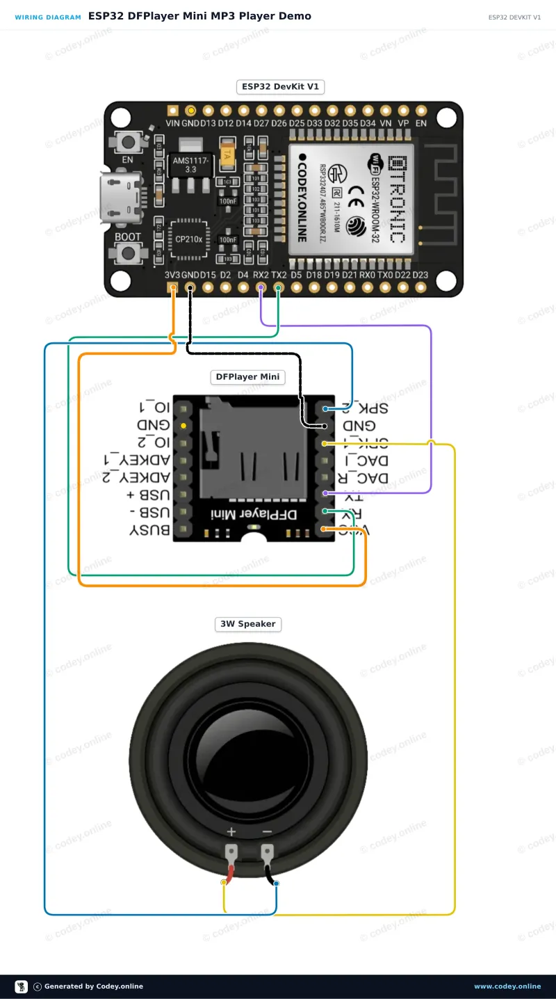 Διάγραμμα σύνδεσης: DFPlayer Mini (clone) MP3 module με υποδοχή MicroSD σε ένα ESP32 DevKit V1