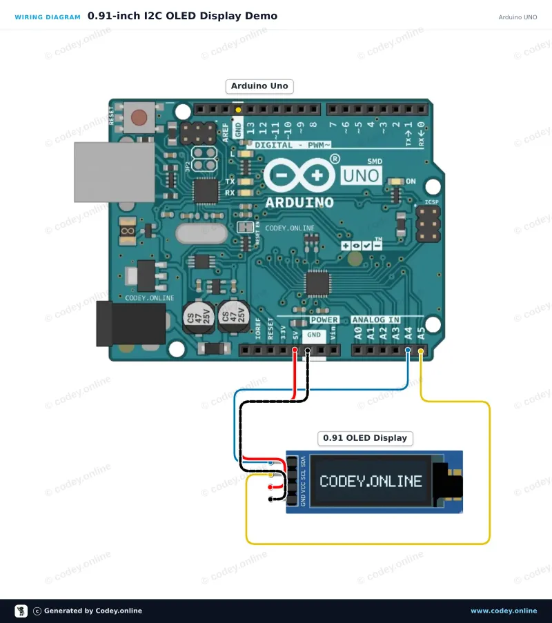 Διάγραμμα σύνδεσης: Mini OLED display μπλε 0.91 inch 128x32 I2C σε ένα Arduino UNO