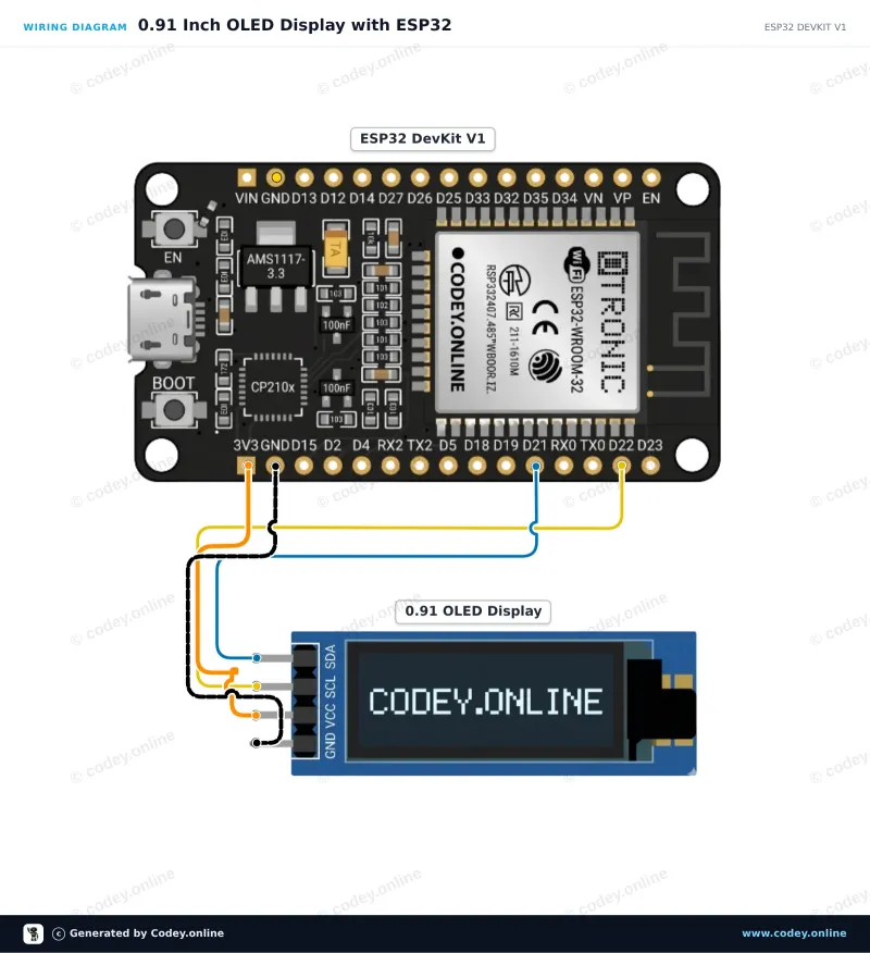 Διάγραμμα σύνδεσης: Mini OLED display μπλε 0.91 inch 128x32 I2C σε ένα ESP32 DevKit V1