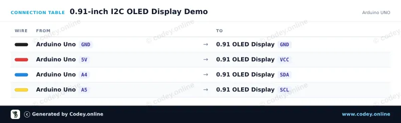Πίνακας σύνδεσης: Mini OLED display λευκό 0.91 inch 128x32 I2C σε ένα Arduino UNO