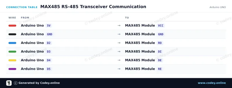 Πίνακας σύνδεσης: MAX485 TTL σε RS485 Μονάδα Μετατροπέα σε ένα Arduino UNO