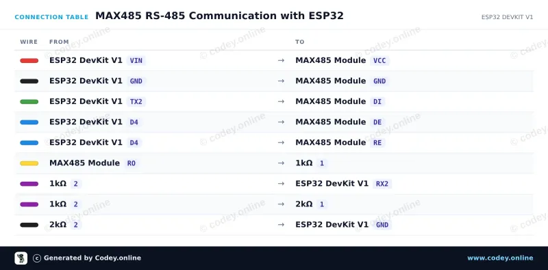 Πίνακας σύνδεσης: MAX485 TTL σε RS485 Μονάδα Μετατροπέα σε ένα ESP32 DevKit V1