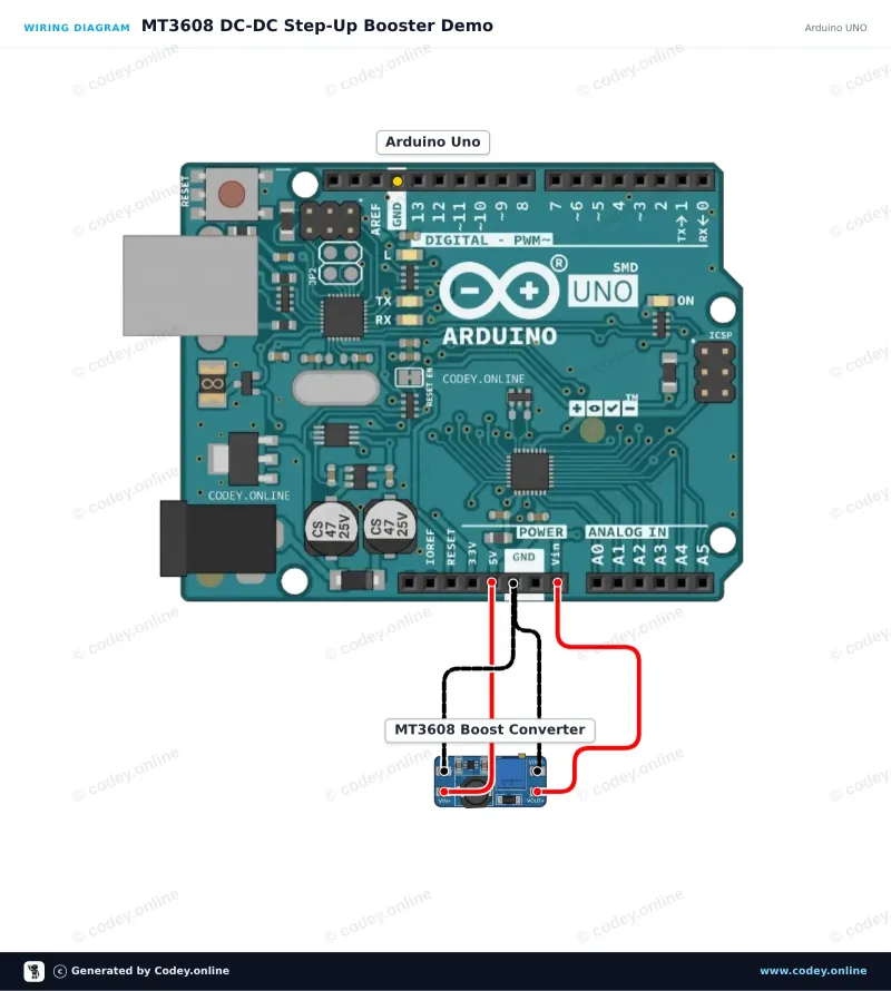 Διάγραμμα σύνδεσης: MT3608 2A Max DC-DC Μονάδα Ανύψωσης Τάσης Booster Power Module σε ένα Arduino UNO