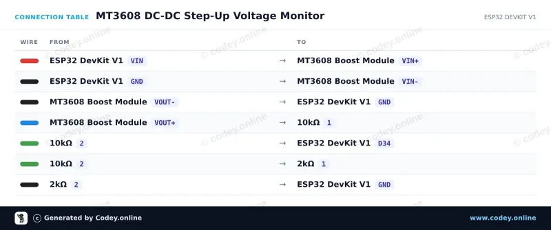Πίνακας σύνδεσης: MT3608 2A Max DC-DC Μονάδα Ανύψωσης Τάσης Booster Power Module σε ένα ESP32 DevKit V1