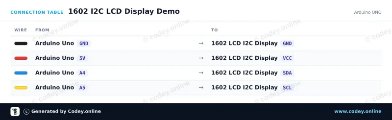 Πίνακας σύνδεσης: Προσαρμογέας I2C για LCD 1602/2004 σε ένα Arduino UNO