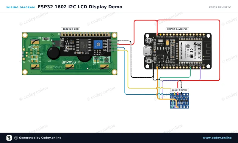 Διάγραμμα σύνδεσης: Προσαρμογέας I2C για LCD 1602/2004 σε ένα ESP32 DevKit V1