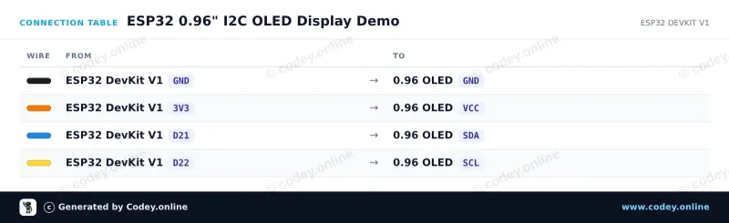 Πίνακας σύνδεσης: Μίνι OLED οθόνη κίτρινο/μπλε 0.96 inch 128x64 I2C σε ένα ESP32 DevKit V1