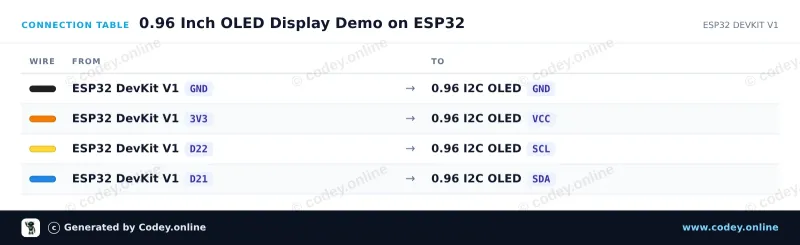 Πίνακας σύνδεσης: Μίνι OLED οθόνη κίτρινο 0.96 inch 128x64 I2C σε ένα ESP32 DevKit V1