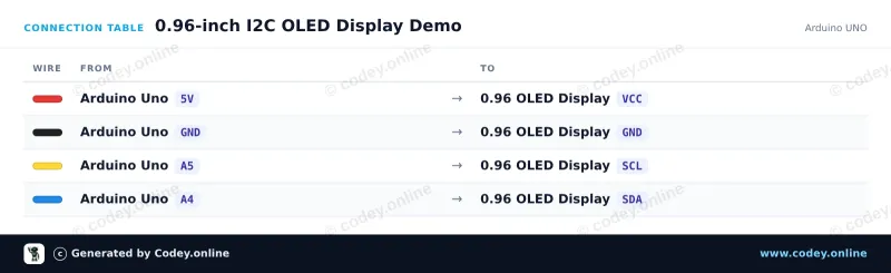 Πίνακας σύνδεσης: Μίνι OLED οθόνη λευκή 0.96 inch 128x64 I2C σε ένα Arduino UNO
