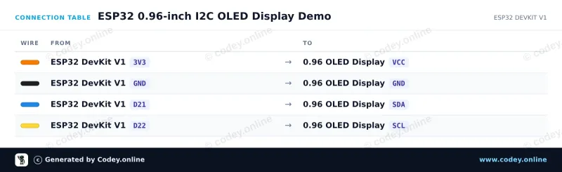Πίνακας σύνδεσης: Μίνι OLED οθόνη λευκή 0.96 inch 128x64 I2C σε ένα ESP32 DevKit V1