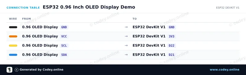 Πίνακας σύνδεσης: Μίνι OLED οθόνη μπλε 0.96 inch 128x64 I2C σε ένα ESP32 DevKit V1
