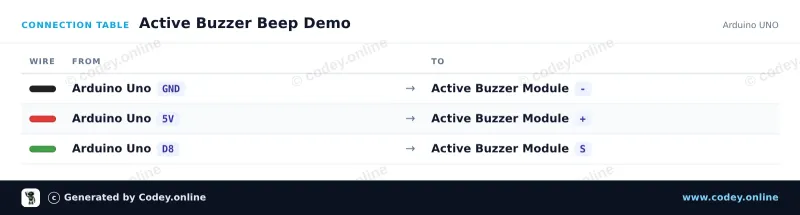 Πίνακας σύνδεσης: Ενεργό Μονάδα Buzzer σε ένα Arduino UNO