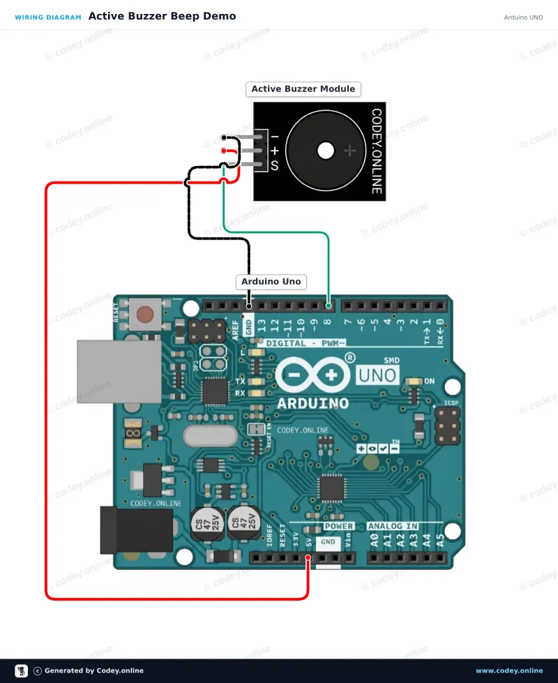 Διάγραμμα σύνδεσης: Ενεργό Μονάδα Buzzer σε ένα Arduino UNO
