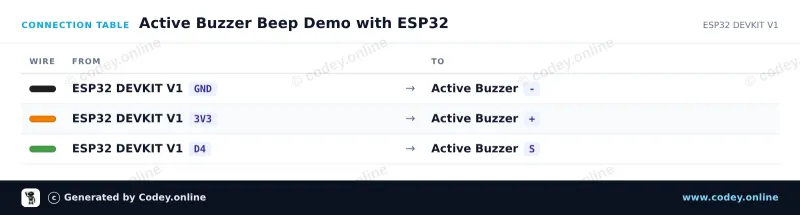Πίνακας σύνδεσης: Ενεργό Μονάδα Buzzer σε ένα ESP32 DevKit V1