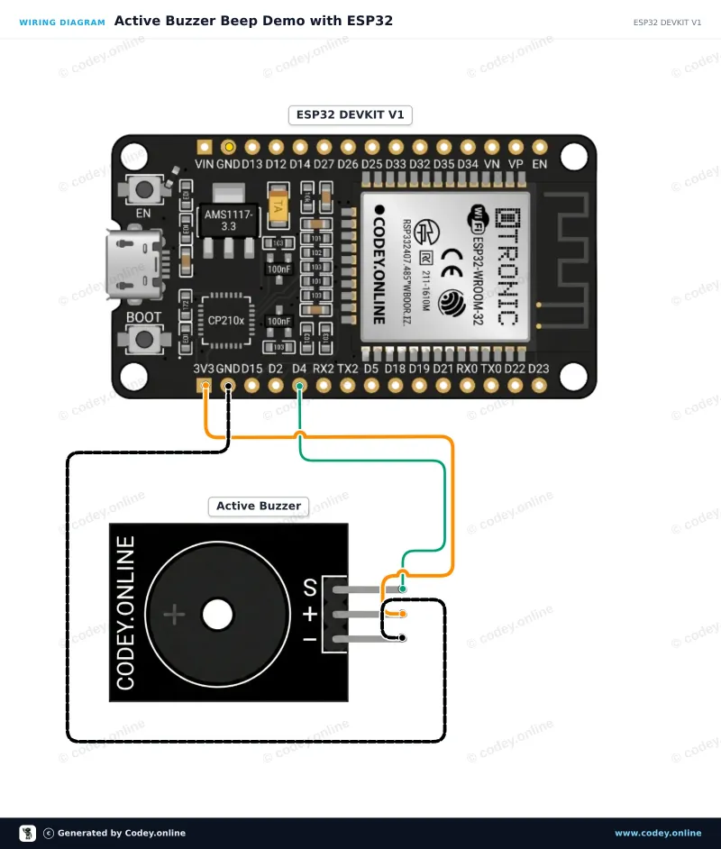 Διάγραμμα σύνδεσης: Ενεργό Μονάδα Buzzer σε ένα ESP32 DevKit V1
