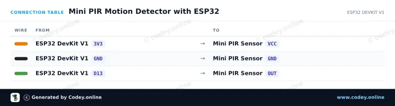 Πίνακας σύνδεσης: Mini PIR πυροηλεκτρικός υπέρυθρος αισθητήρας κίνησης σε ένα ESP32 DevKit V1