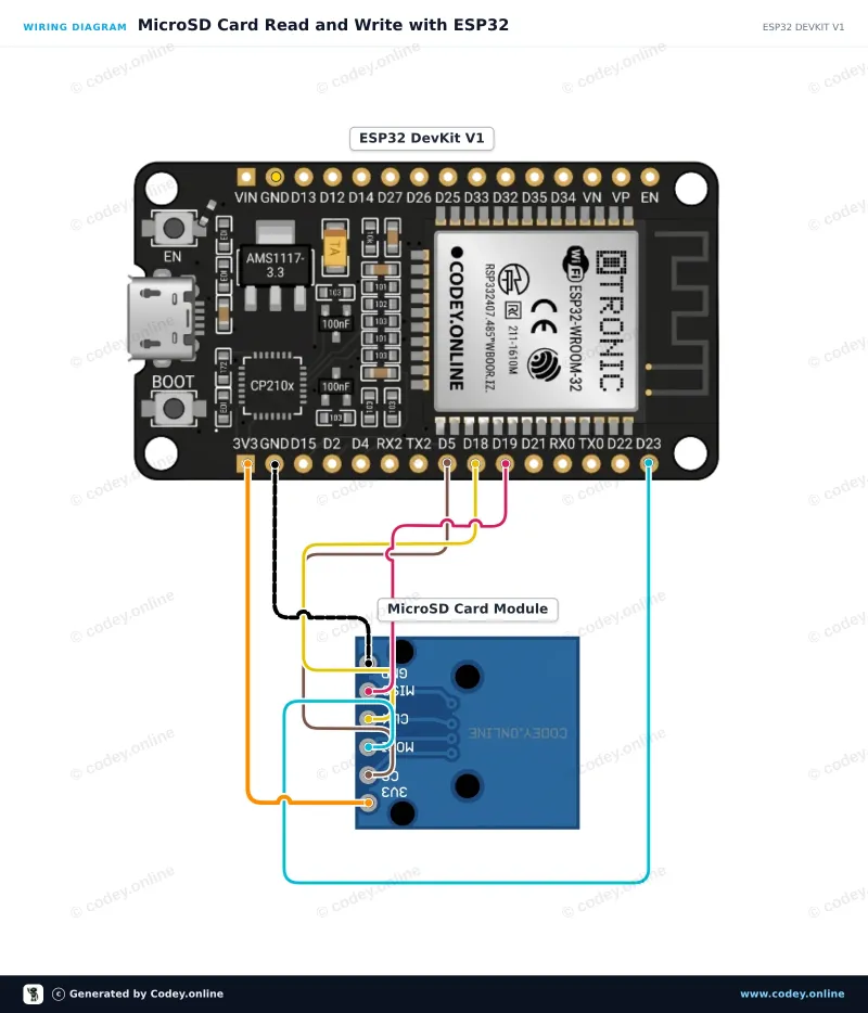 Διάγραμμα σύνδεσης: Μονάδα κάρτας Micro SD 3.3V για ESP32 | ESP8266 σε ένα ESP32 DevKit V1