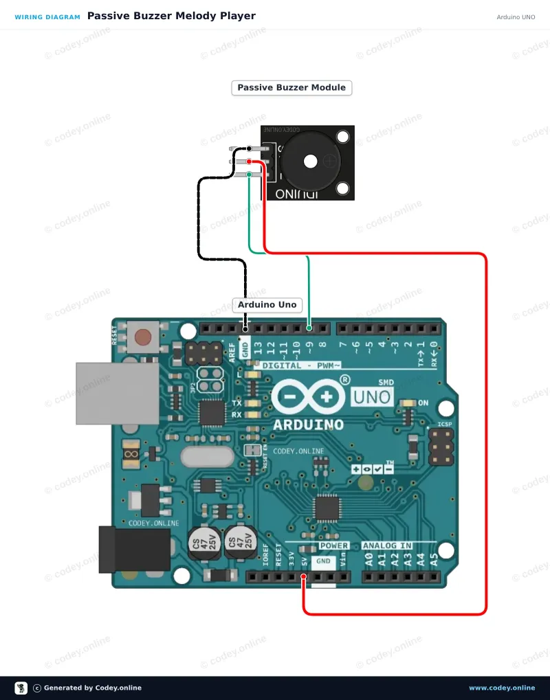 Διάγραμμα σύνδεσης: Μονάδα παθητικού buzzer για Arduino σε ένα Arduino UNO