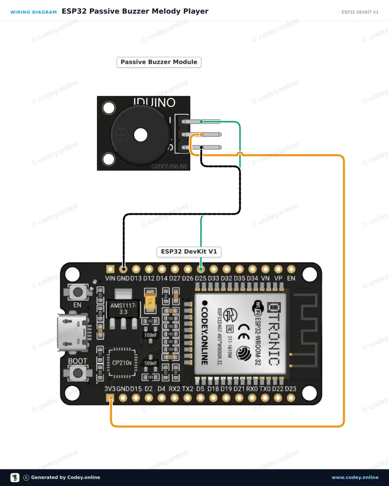 Διάγραμμα σύνδεσης: Μονάδα παθητικού buzzer για Arduino σε ένα ESP32 DevKit V1