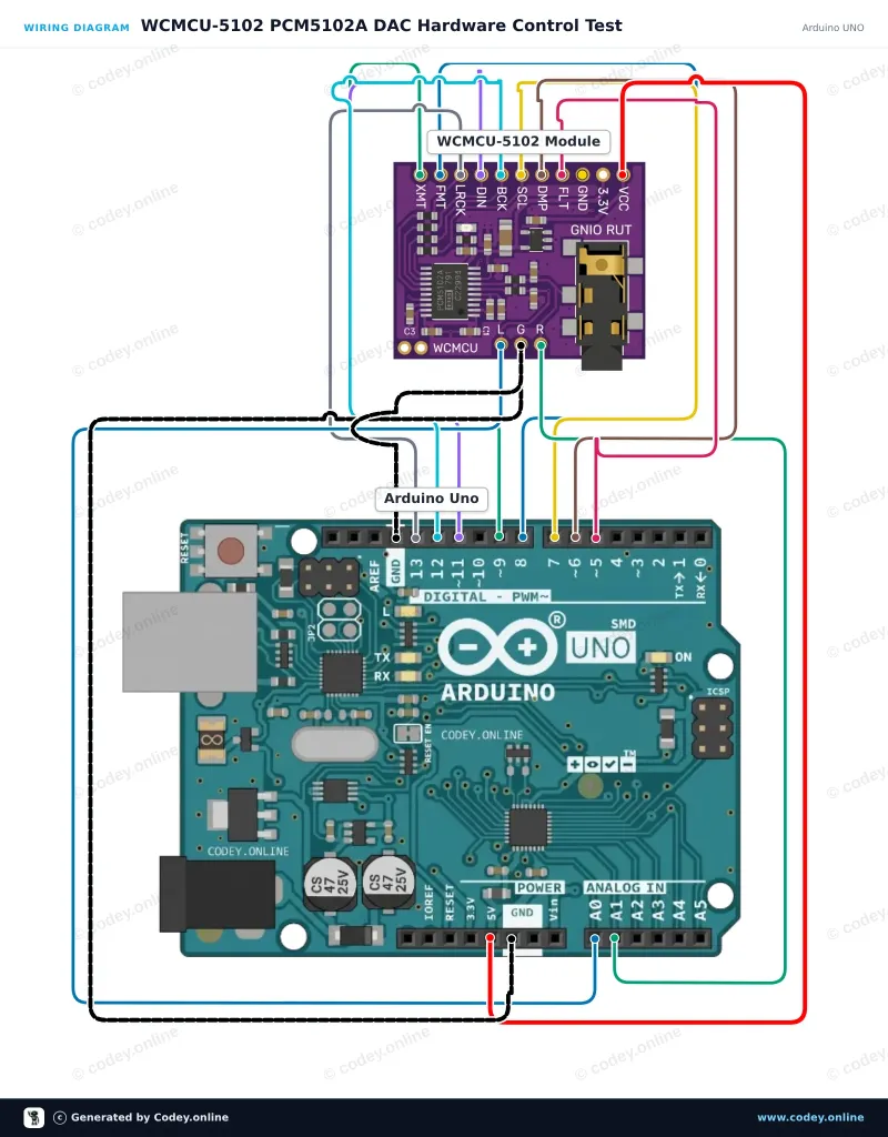 Διάγραμμα σύνδεσης: WCMCU-5102 module stereo DAC ψηφιακός σε αναλογικό μετατροπέας σε ένα Arduino UNO