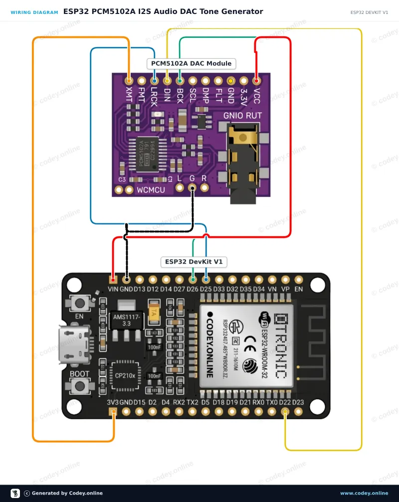 Διάγραμμα σύνδεσης: WCMCU-5102 module stereo DAC ψηφιακός σε αναλογικό μετατροπέας σε ένα ESP32 DevKit V1