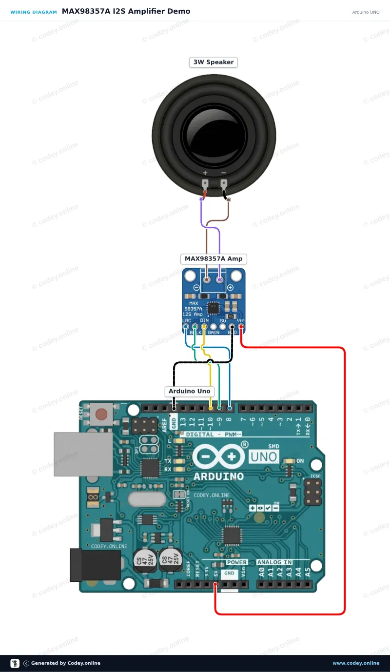 Διάγραμμα σύνδεσης: I2S DAC με ενισχυτή 3W - MAX98357A σε ένα Arduino UNO