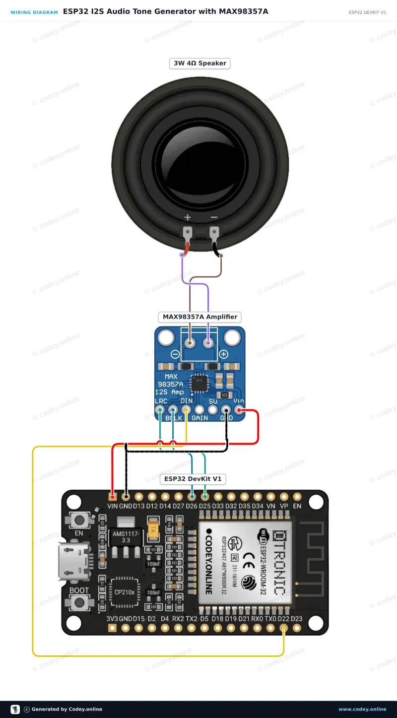 Διάγραμμα σύνδεσης: I2S DAC με ενισχυτή 3W - MAX98357A σε ένα ESP32 DevKit V1
