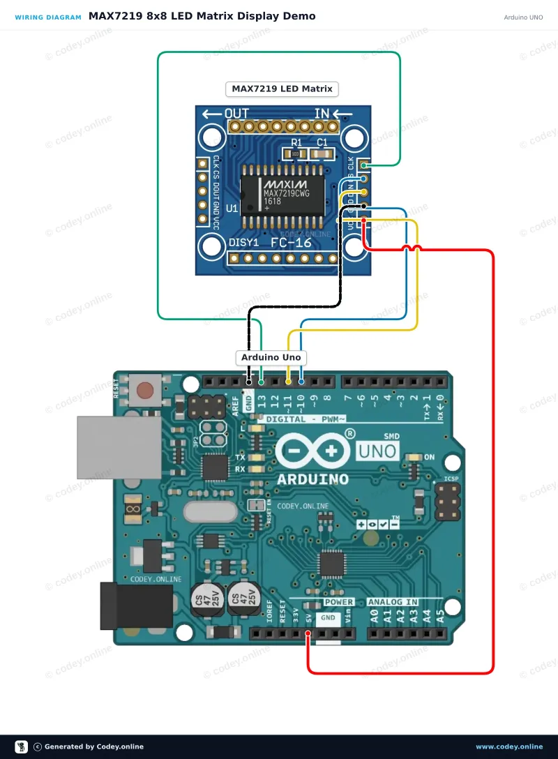 Διάγραμμα σύνδεσης: LED Matrix Module MAX7219 Μπλε σε ένα Arduino UNO