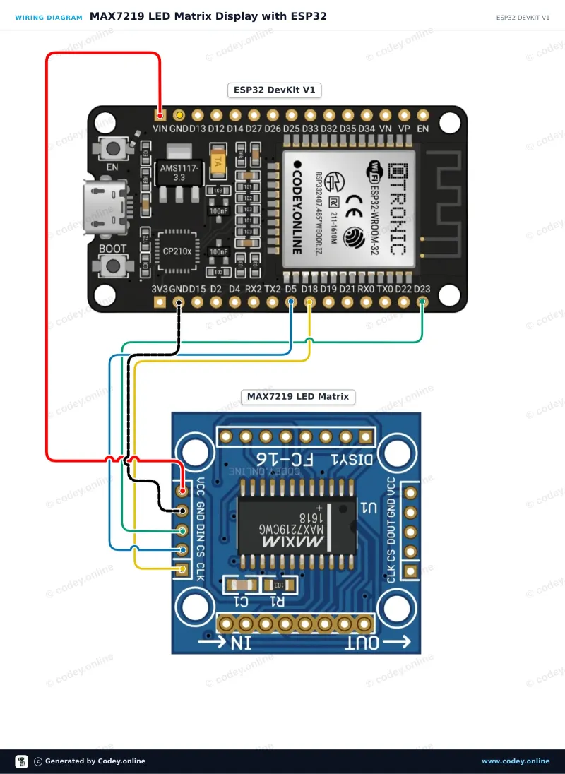 Διάγραμμα σύνδεσης: LED Matrix Module MAX7219 Μπλε σε ένα ESP32 DevKit V1