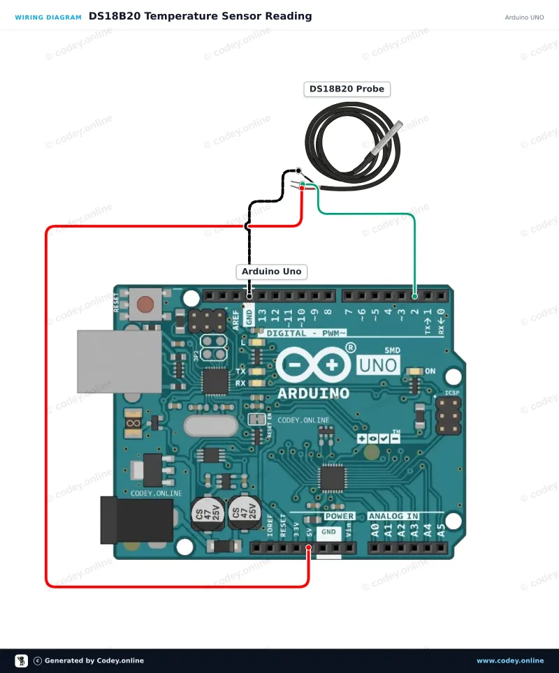 Διάγραμμα σύνδεσης: Αδιάβροχος αισθητήρας θερμοκρασίας probe DS18B20 5m καλώδιο σε ένα Arduino UNO