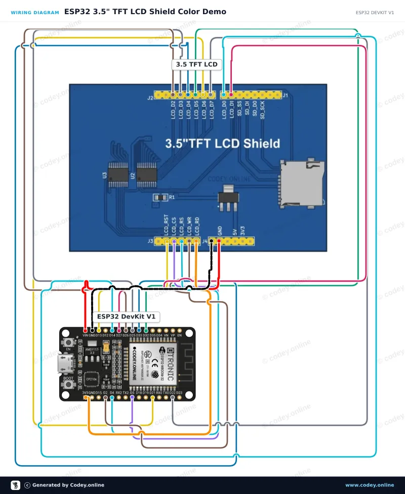 Διάγραμμα σύνδεσης: 3.5 inch Touch screen TFT shield για Arduino UNO και Mega σε ένα ESP32 DevKit V1
